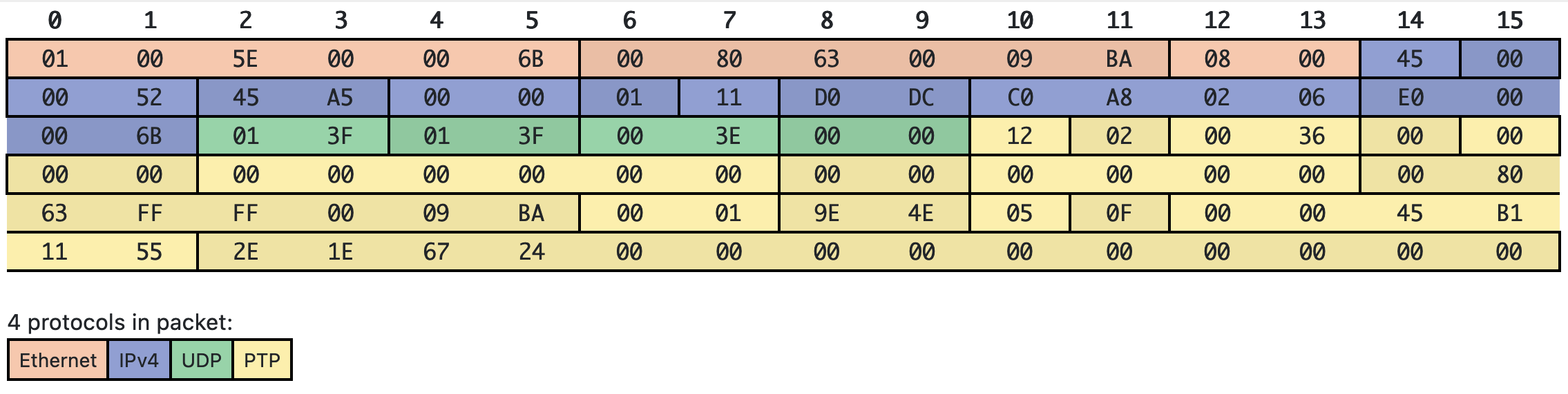 decode example
