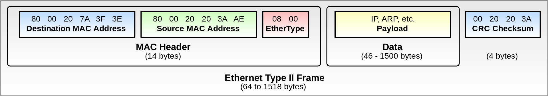 ether