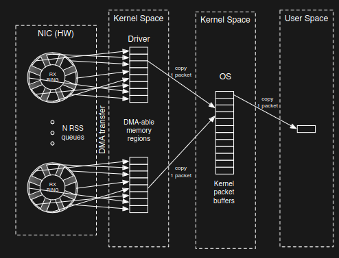 linux capturing scheme (non optimal) 