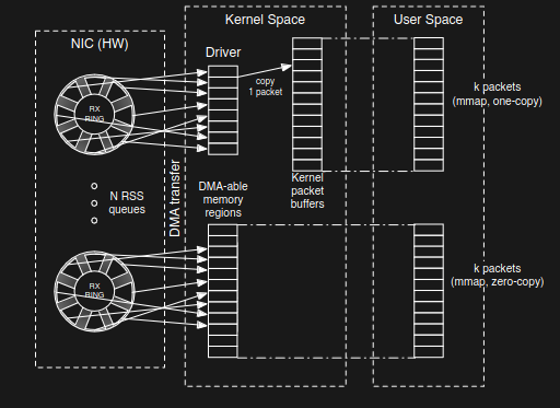 linux capturing scheme (optimal) 
